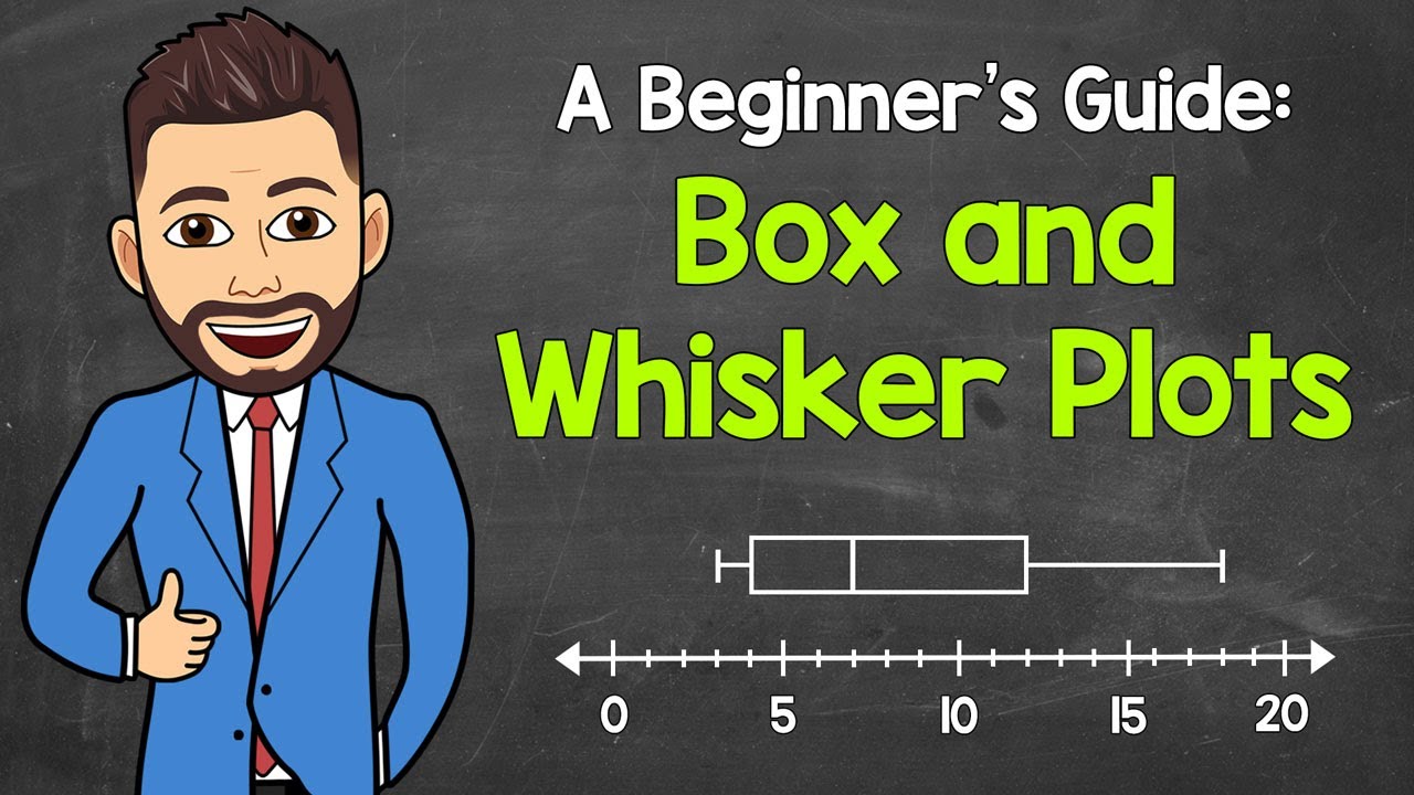 Interpreting Box and Whisker Plots