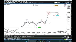 How to get ready for a wave 3 top and project wave 4. A look at DELL stock.