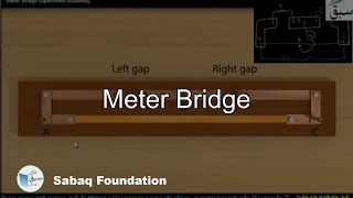 Meter Bridge