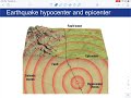 Understanding Earthquakes and Faults