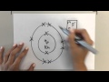 Electron Configuration and Ion Identification