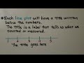Exploring Line Plots and Measurement Data