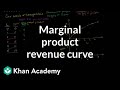 Understanding Labor Markets and Marginal Product