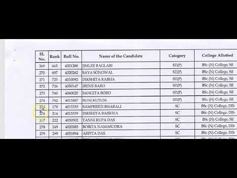 SSUHS BSc Nursing Rank wise candidates list