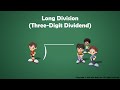 Mastering Long Division with Three-Digit Dividends