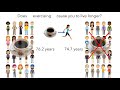 Research Methods in Experiments and Observations