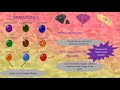 Properties and Formation of Minerals