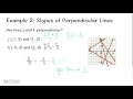 Exploring Slopes of Parallel and Perpendicular Lines