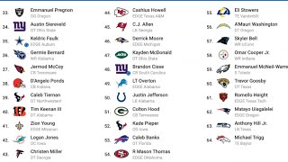 2 round nfl mock draft 117 days away from draft night 