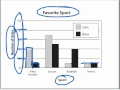Understanding Bar Graphs and Data Interpretation