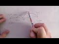 Calculating Elapsed Time with Number Lines