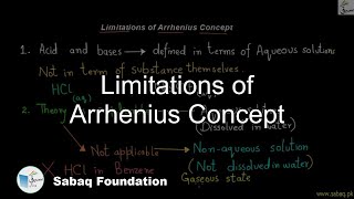 Limitations of Arrhenius Concept