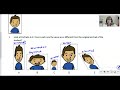 Identifying Scaled Copies in Geometry