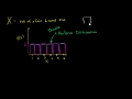 Understanding Probability Distributions