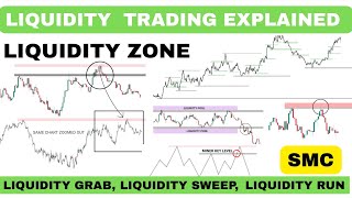 Liquidity Trading Smart Money Concept Explained | Liquidity Trading Strategy
