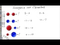Understanding Integer Operations