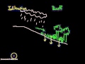 Water Movement and Infiltration Factors