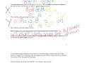 Understanding ANOVA and F Test Statistics