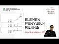 Pemahaman Elemen Penyusun Ruang