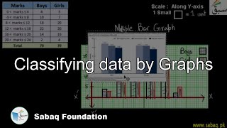 Classifying data by Graphs