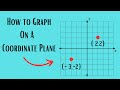 Understanding Ordered Pairs and Coordinate Planes