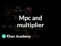 Understanding the Multiplier Effect in Economics