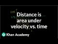 Understanding Velocity, Displacement, and Acceleration