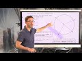 Exploring Circles: Radius and Diameter Relationships