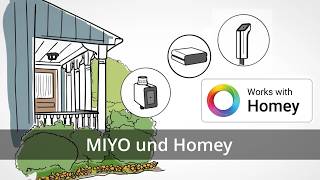 MIYO & Homey: Offizielle Integration für deine smarte Gartenbewässerung