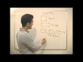 Properties and Formulas of Shapes