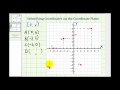 Coordinate Plane Concepts and Questions