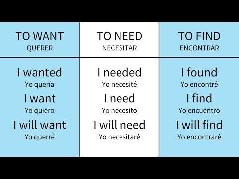 Verbos esenciales en inglés (en pasado, presente y futuro)