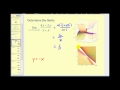 Understanding Limits of Functions of Two Variables