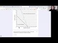 Combinations of Coins and Graphs