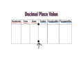 Exploring Decimal Place Value Concepts