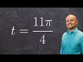 Trigonometric Functions and Unit Circle