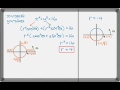 Polar and Cartesian Equations of Circles