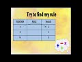 Exploring Input Output Tables in Mathematics