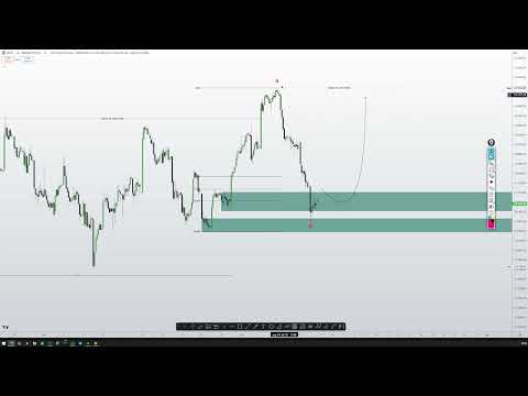 Mini Índice, Mini Dólar, Forex e USA: Estudo de Mercado (11/07/2025) 🚀