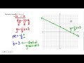 Graphing Slope Intercept Concepts