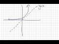Logarithmic and Exponential Functions
