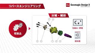 リバースエンジニアリングソフトウェア【Geomagic Design X 】