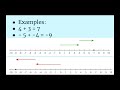 Adding and Subtracting Integers