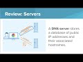Network Protocols and Their Functions