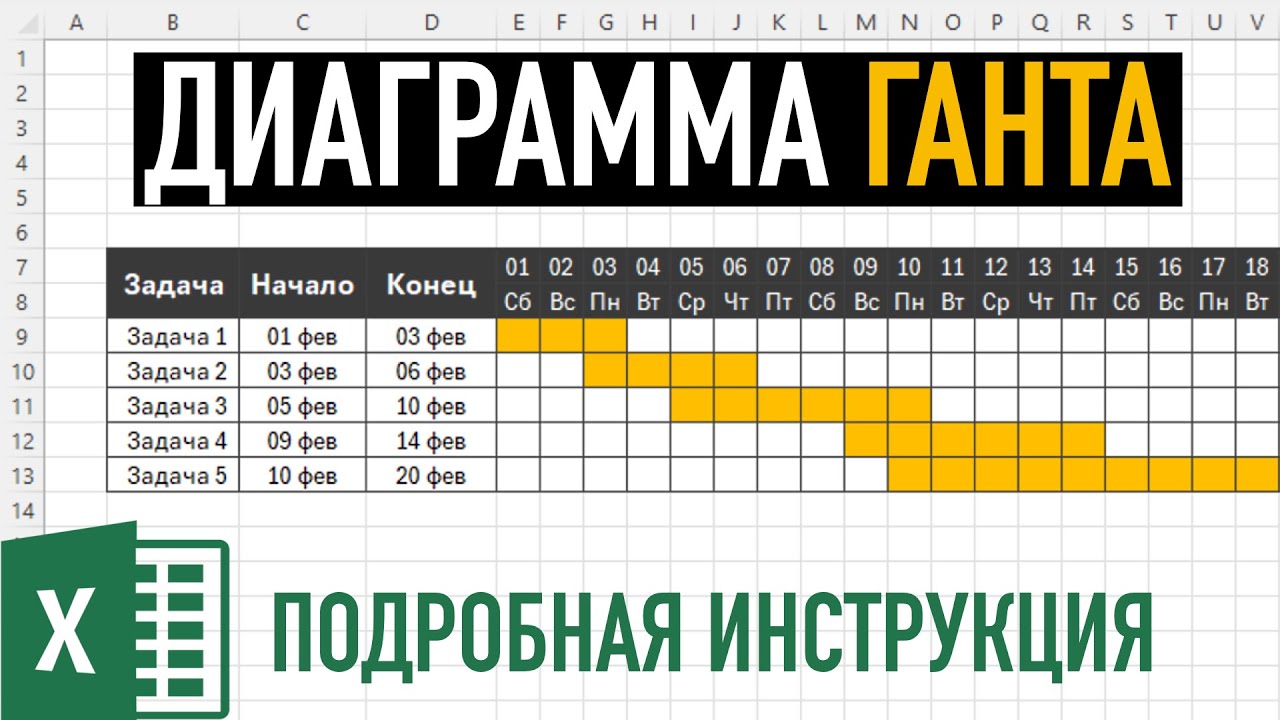 Диаграмма Ганта в Excel Подробная инструкция