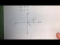 Vectors and Complex Numbers