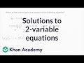 Understanding Solutions to Equations