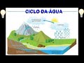 Water Conservation and Cycle Concepts