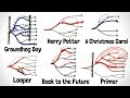 Time Travel in Fiction Analysis