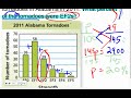 Understanding Percent Proportions and Word Problems